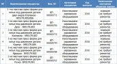 Пресс-формы для литья под давлением пластиковых деталей (ООО "Сфера-Фарм")