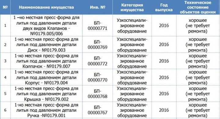 Пресс-формы для литья под давлением пластиковых деталей (ООО "Сфера-Фарм")